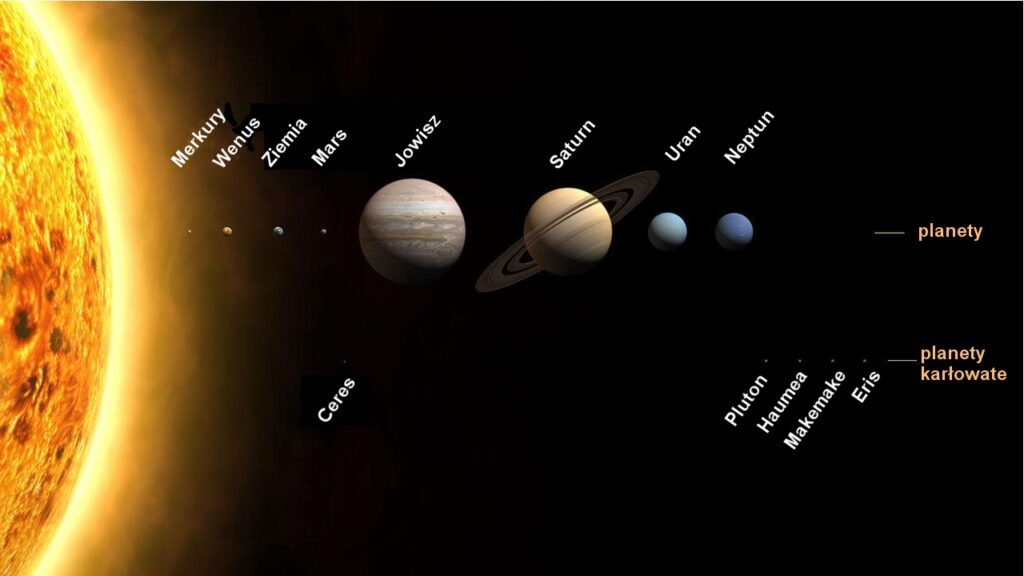 Układ Słoneczny - planety