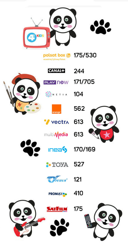 4FUN KIDS numer kanału